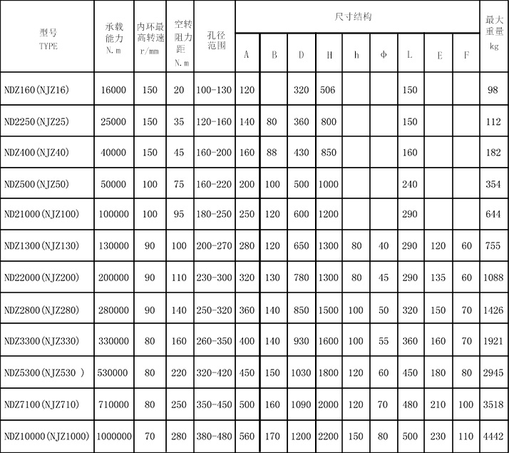 NDZ型接觸式逆止器參數(shù)圖.jpg